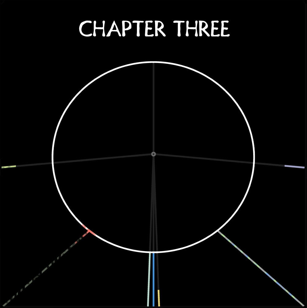 Chapter Three Chapter Three